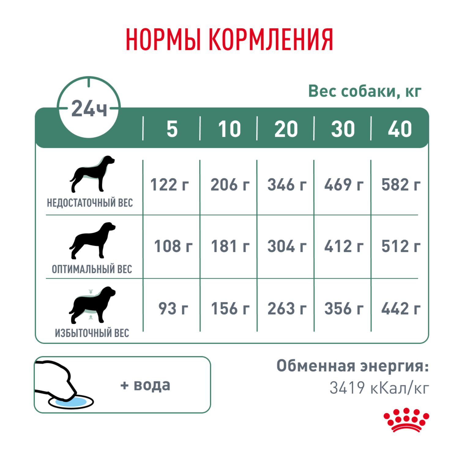 Корм для собак ROYAL CANIN Diabetic DS 37 Canine при сахарном диабете сух.