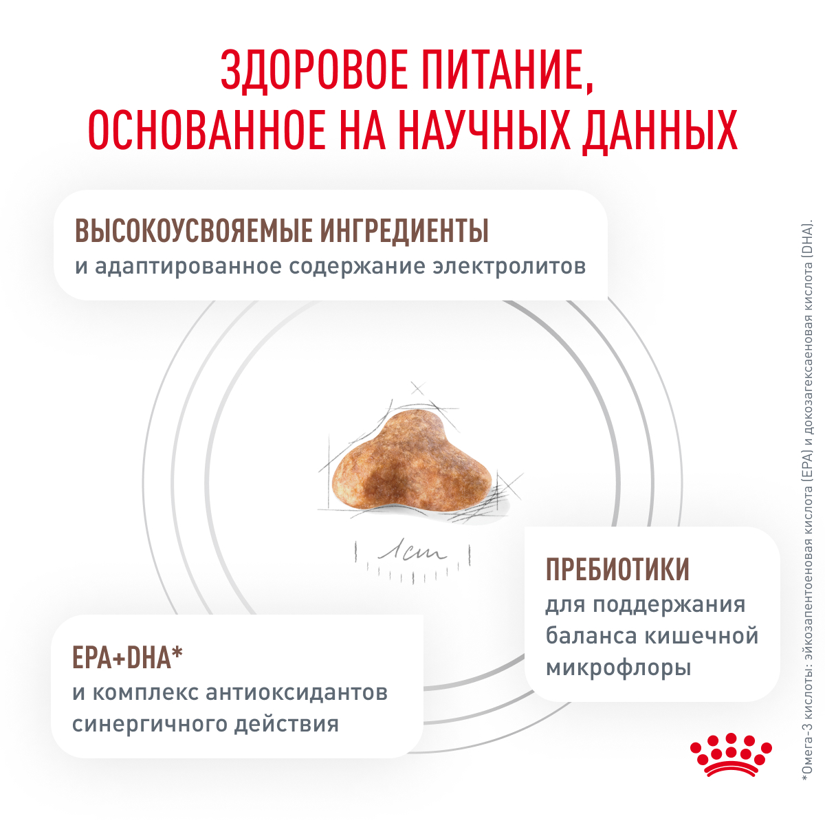 Корм для кошек ROYAL CANIN Vet Diet Fibre Response FR31 при нарушении пищеварения, птица сух.