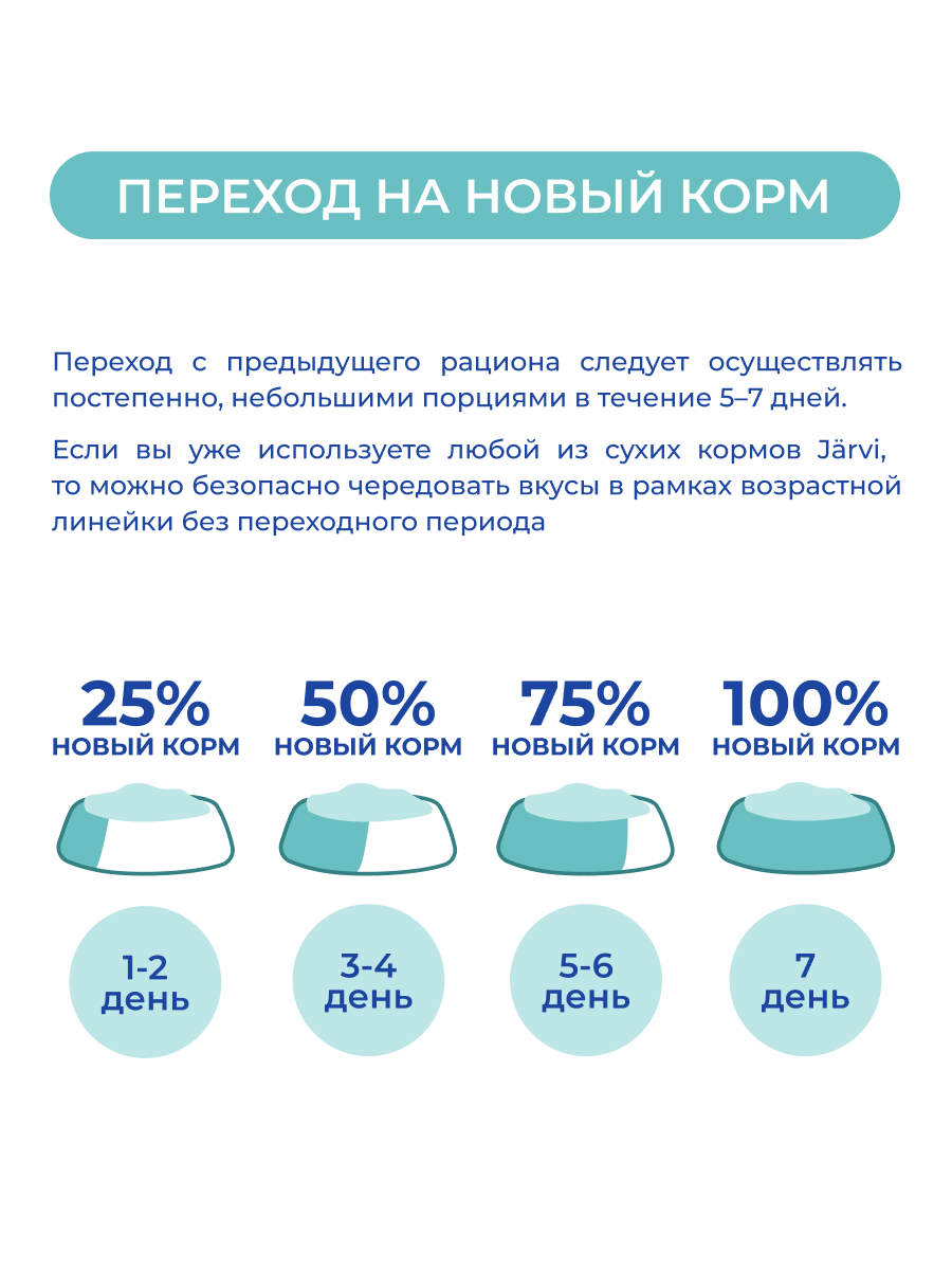 Корм для кошек JARVI Monoprotein при чувствительном пищеварении, индейка сух.