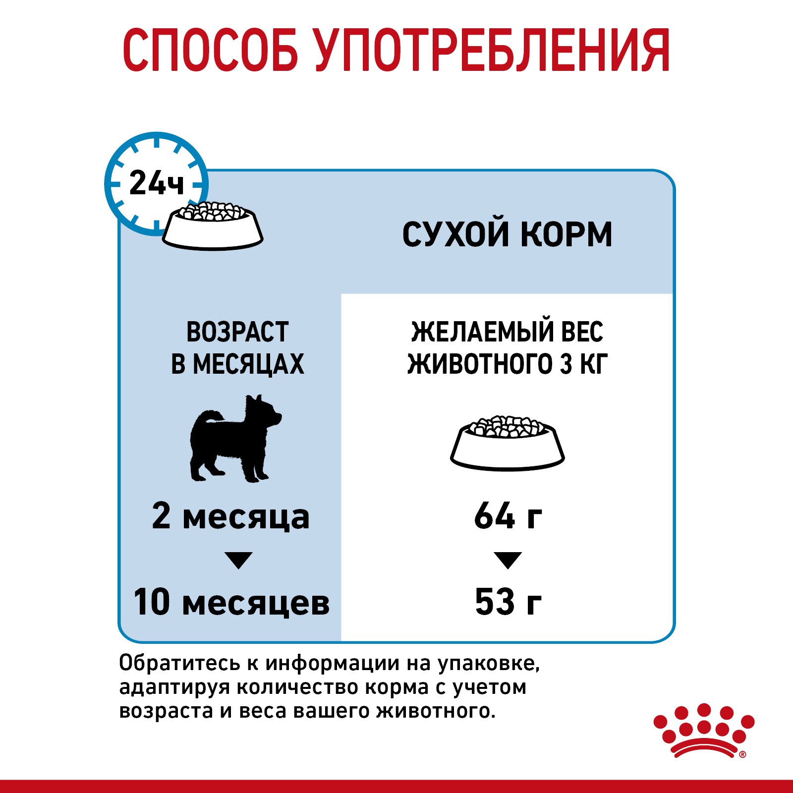 Корм для щенков ROYAL CANIN X-Small Puppy для миниатюрных пород до 10мес. сух.