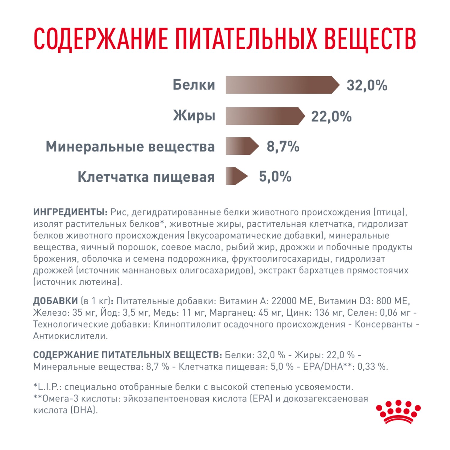 Корм для кошек ROYAL CANIN Gastrointestinal при острых расстройствах пищеварения сух.