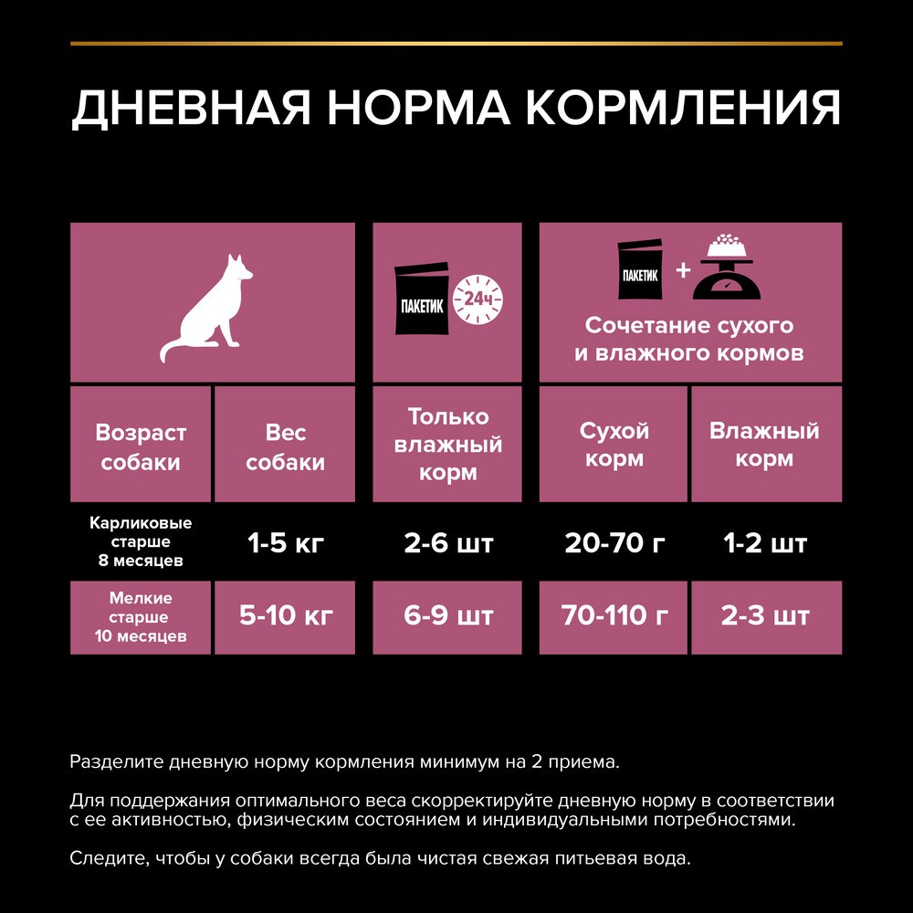 Корм для собак PRO PLAN Sensitive Skin для мелких и карликовых пород, с лососем в соусе пауч