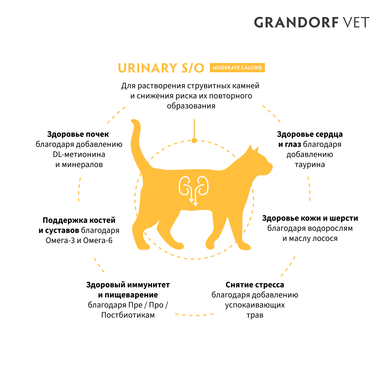 Корм для кошек GRANDORF VETERINARY DIET Cat Urinary S/O Moderate Calorie сух.