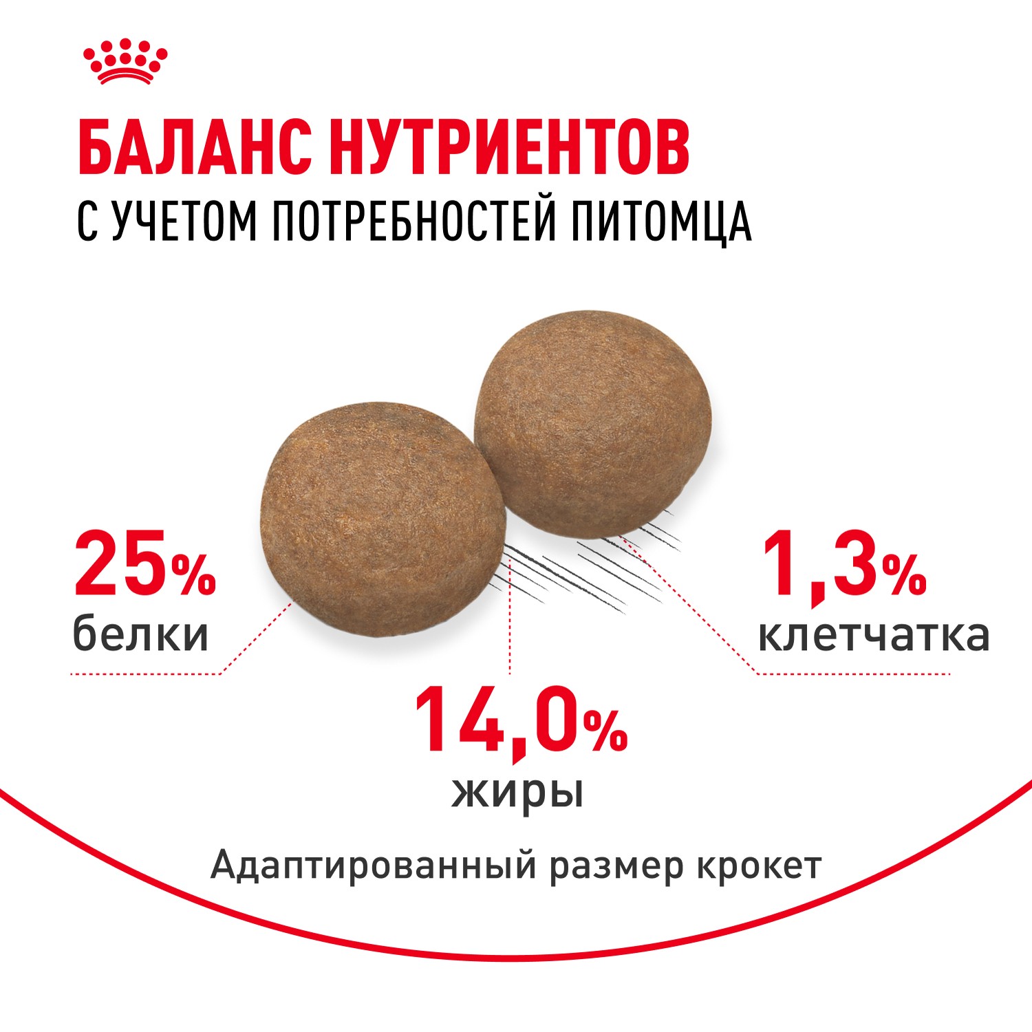 Корм для собак ROYAL CANIN Medium Adult для средних пород от 12 месяцев сух.