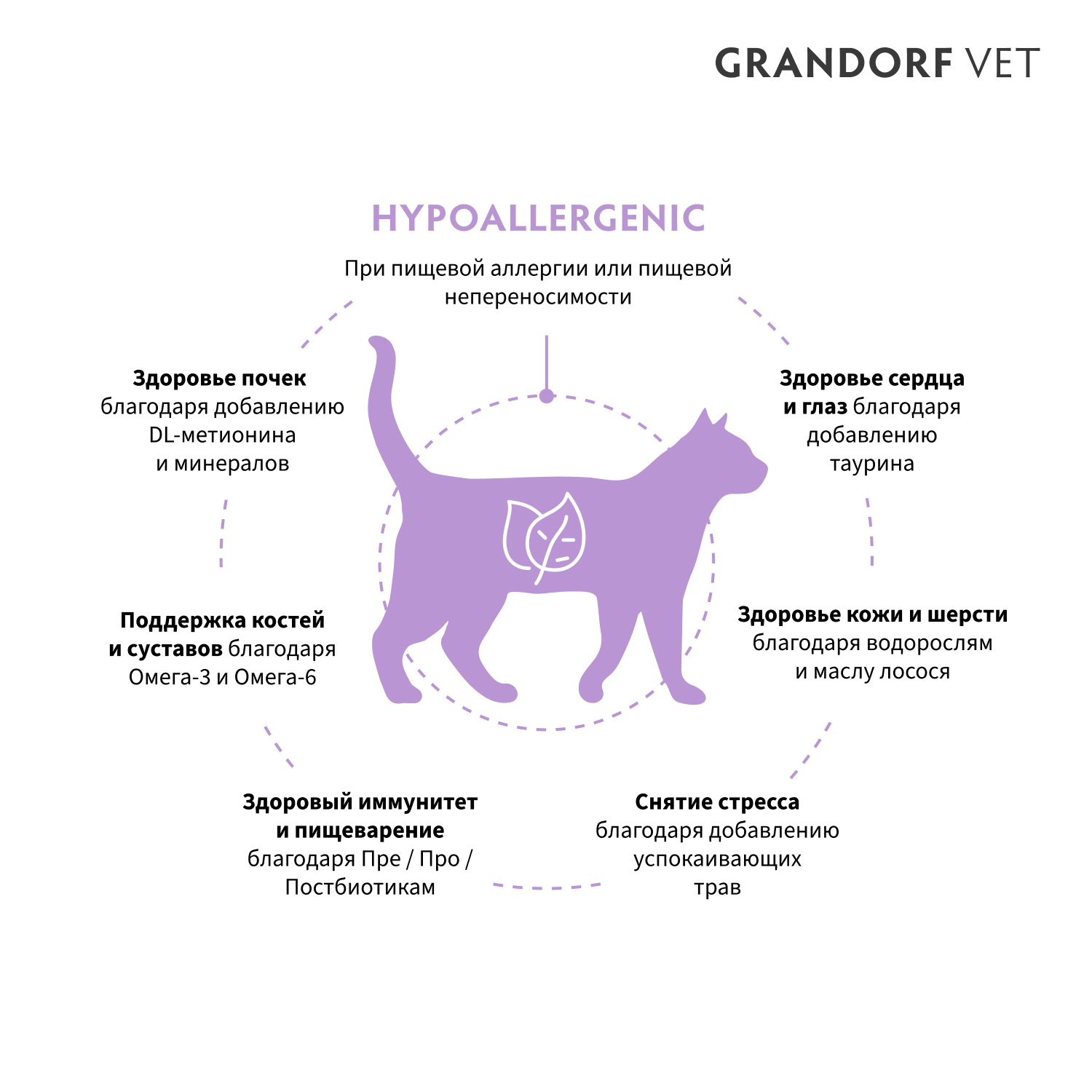 Корм для кошек GRANDORF VETERINARY DIET Cat Hypoallergenic сух.