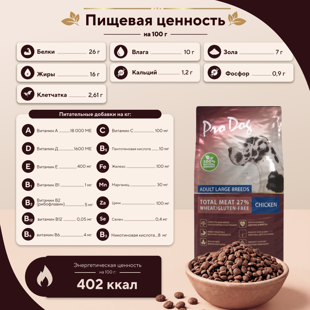 Корм для собак PRO DOG для крупных пород с нормальной активностью, курица сух.