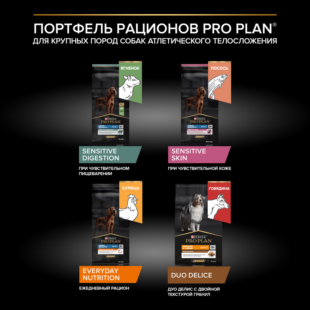 Корм для собак PRO PLAN Sensitive Skin для крупных пород с атлетическим телослож., лосось сух.