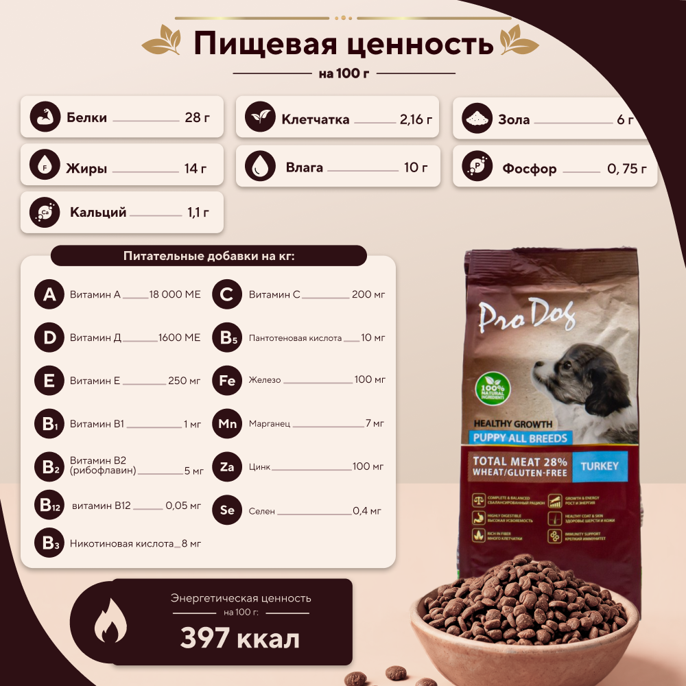 Корм для щенков PRO DOG для всех пород для здорового роста и энергии, индейка сух.