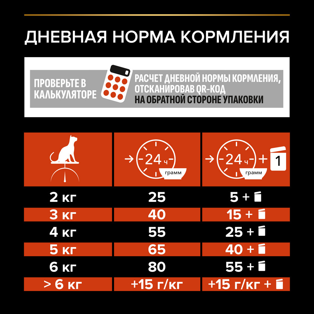 Корм для кошек PRO PLAN Sterilised Vital Functions для органов чувств с лососем сух.