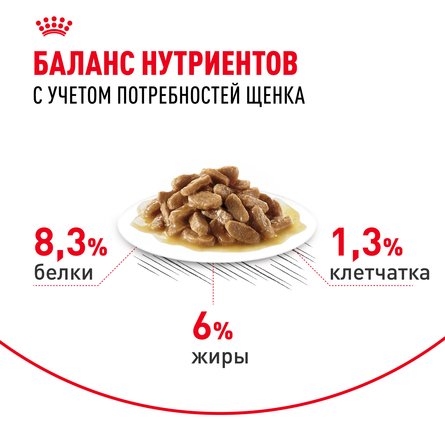 Корм для щенков ROYAL CANIN для средних пород до 12 месяцев пауч