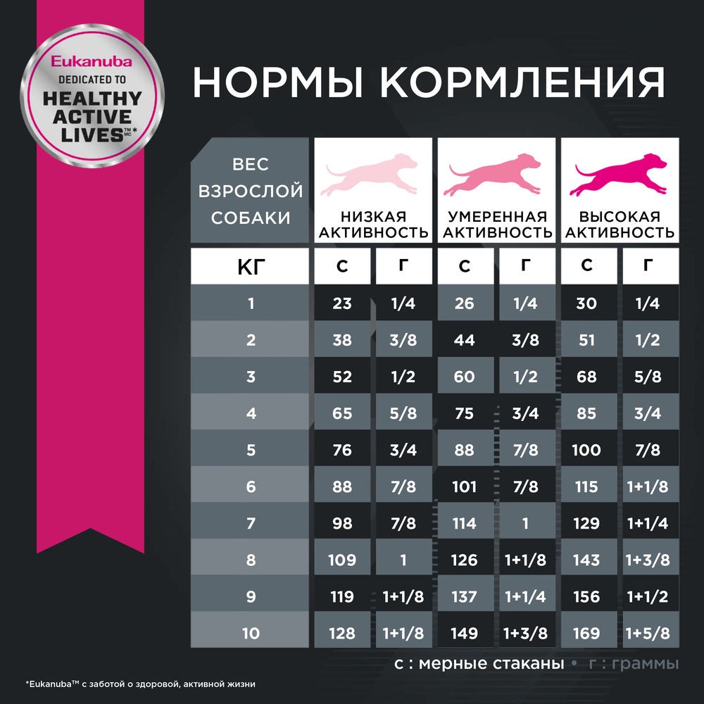 Корм для собак EUKANUBA для мелких пород сух.