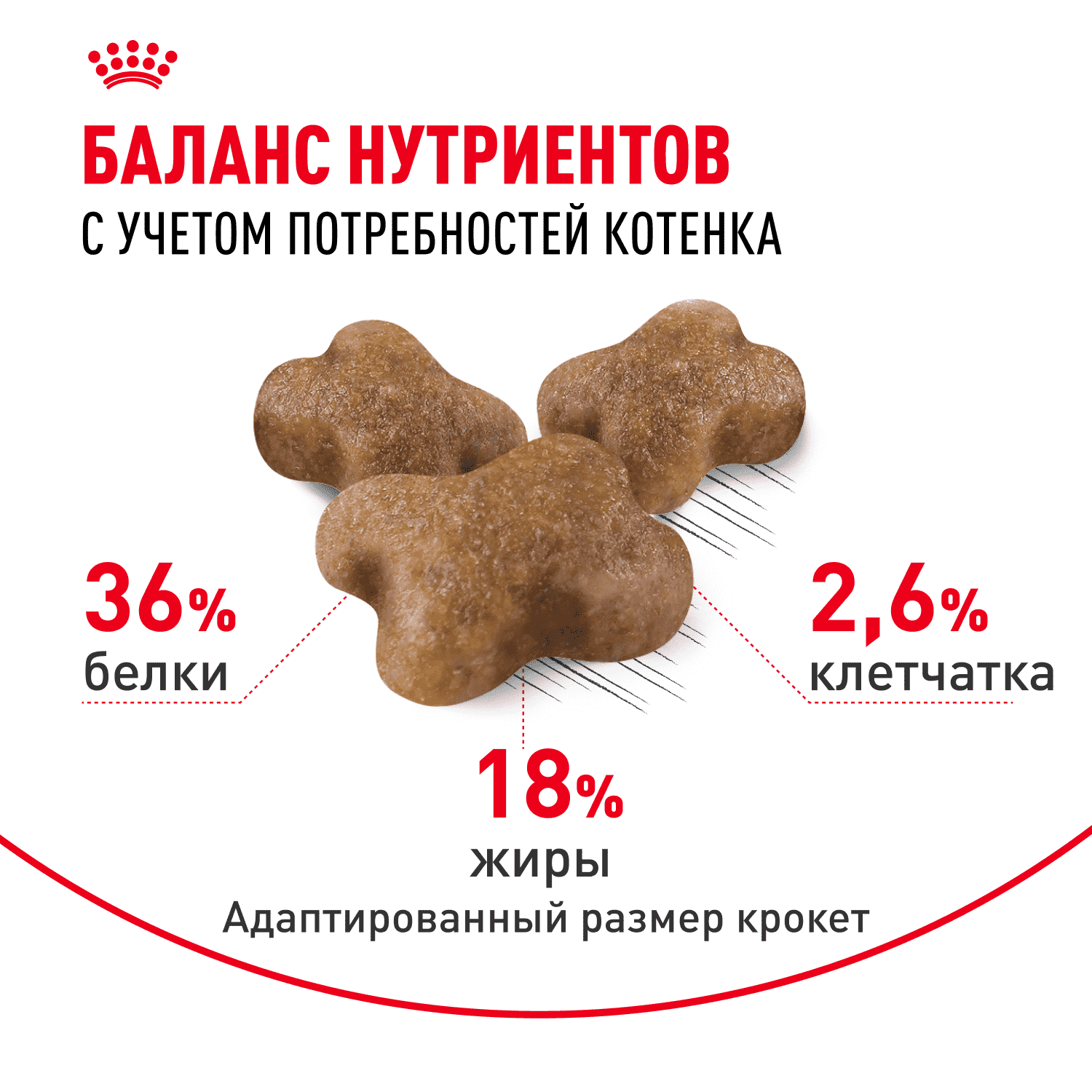 Корм для котят ROYAL CANIN сбалансированный в период второй фазы роста сух.