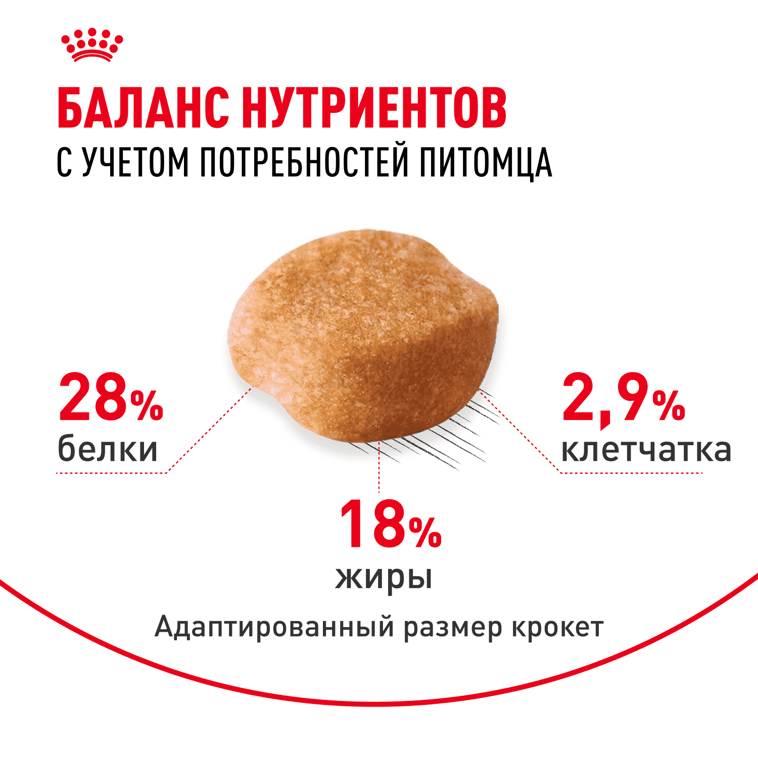 Корм для собак ROYAL CANIN Yorkshire Terrier Adult для породы йоркширский терьер от 10 мес. сух.