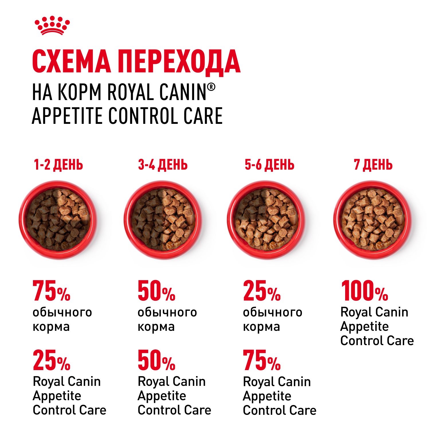 Корм для кошек ROYAL CANIN Appetite Control Care для контр.выпр.корма, мелк.кусочки в желе пауч