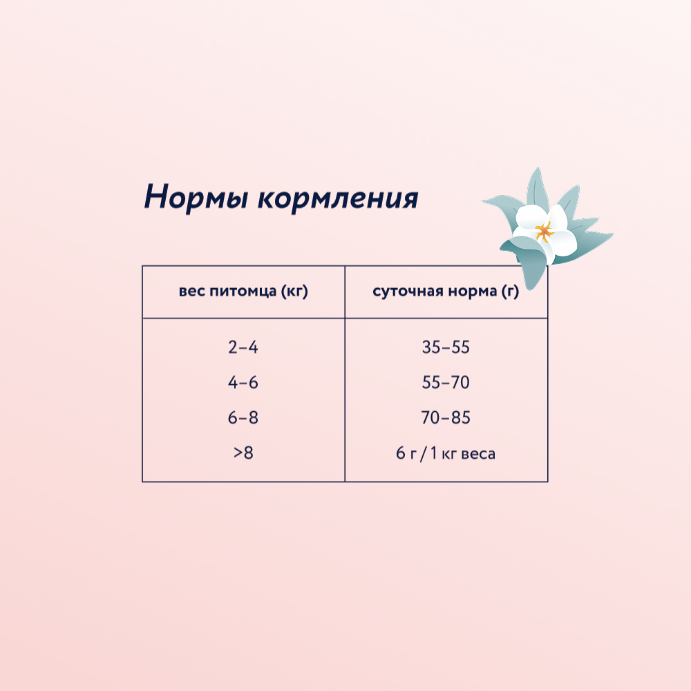 Корм для кошек FLORIDA для стерилизованных, лосось с черникой сух.