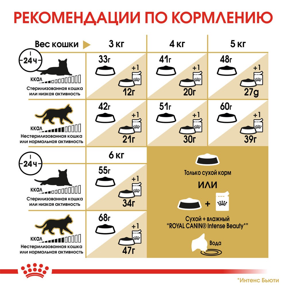 Корм для кошек ROYAL CANIN Siamese сбалансированный для Сиамской породы от 12 мес сух.