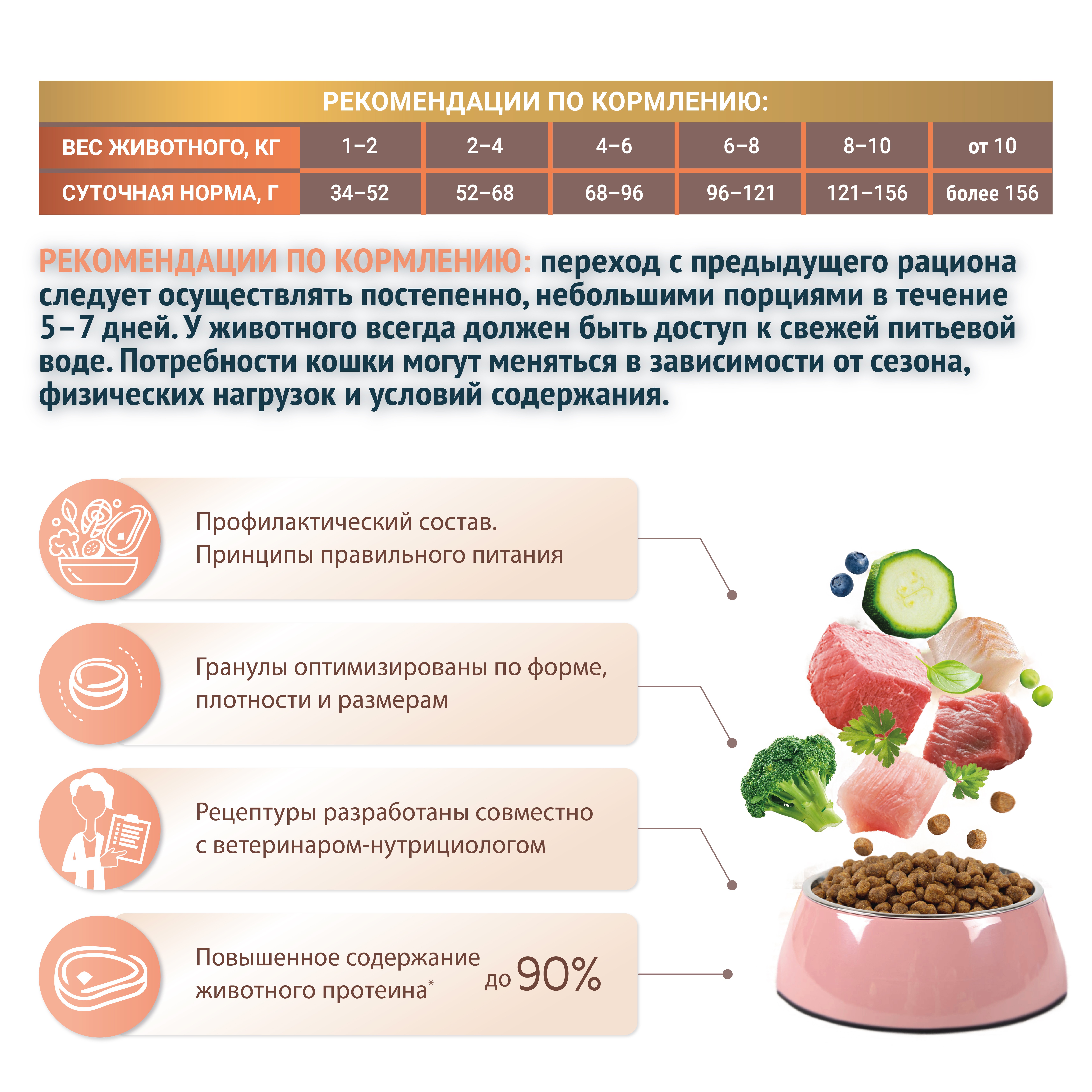 Корм для собак ЗООГУРМАН Holistic для мелких и средних пород, утка с рисом и клюквой сух. сух.