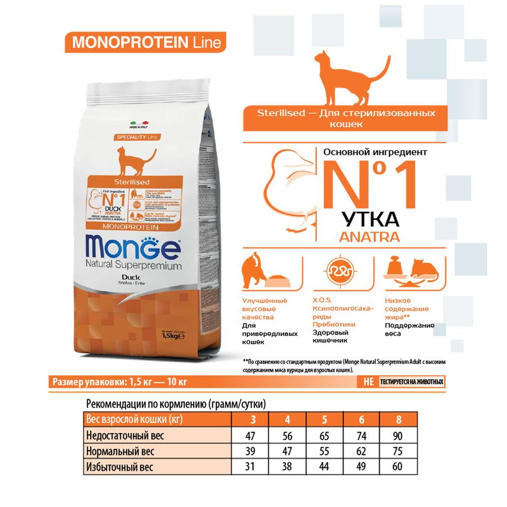 Корм для кошек MONGE Monoprotein Sterilised Duck для стерилизованных, утка сух.