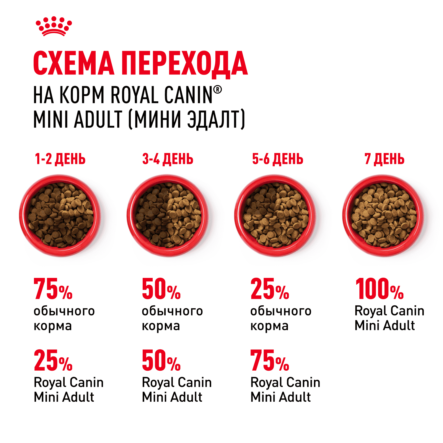 Корм для собак ROYAL CANIN Mini Adult для мелких пород от 10 месяцев сух.