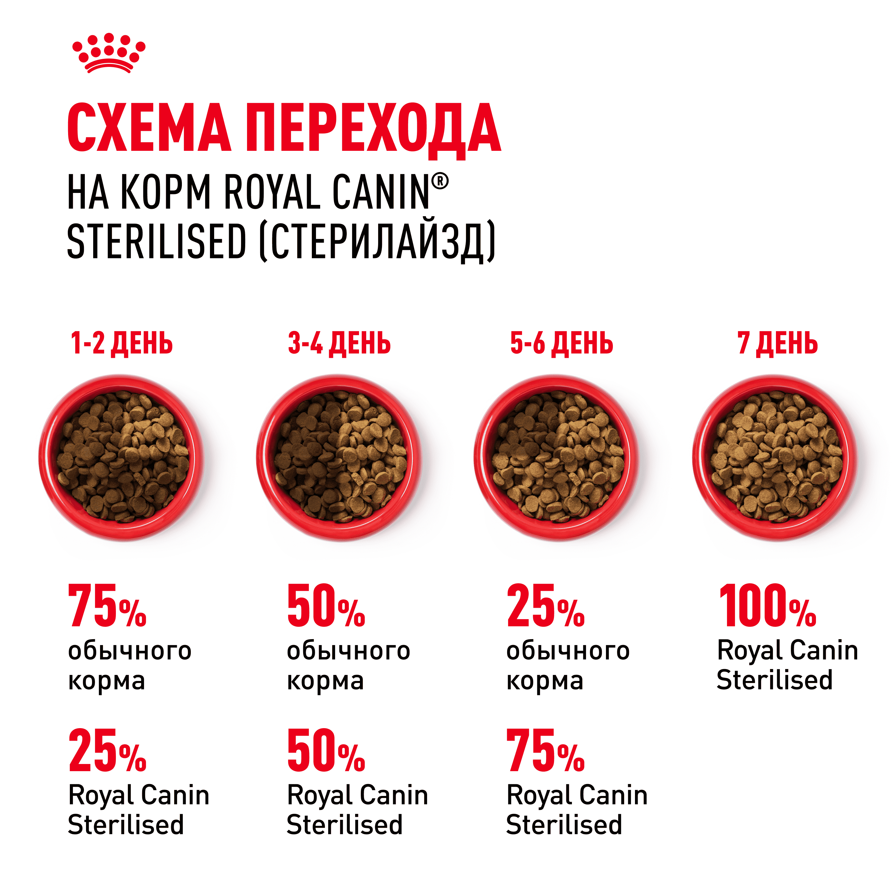 Корм для кошек ROYAL CANIN Sterilised 37 сбалансированный для стерилизованных сух.