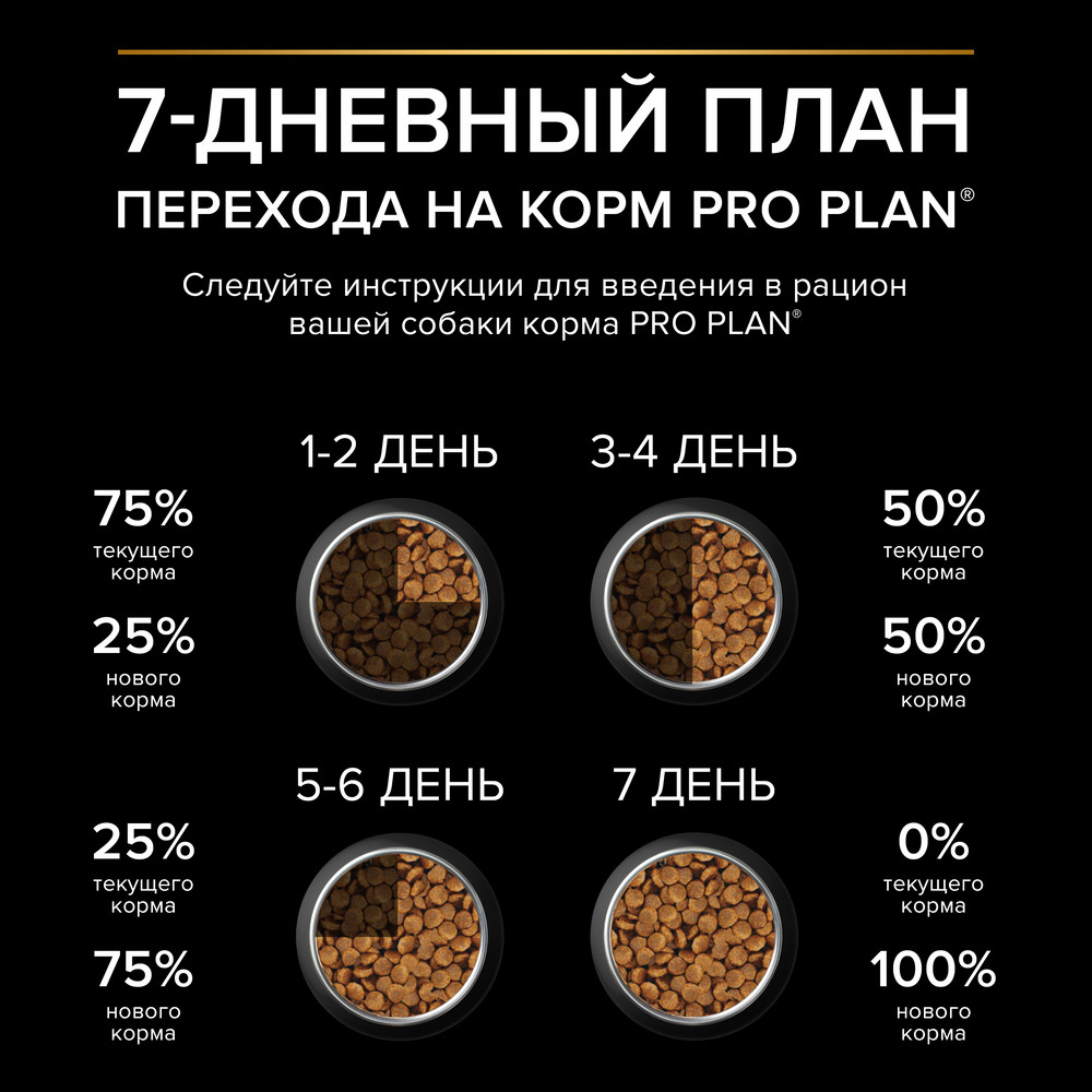 Корм для собак PRO PLAN для мелк. и карлик. пород с чувств.пищевар., ягненок сух. 3кг+