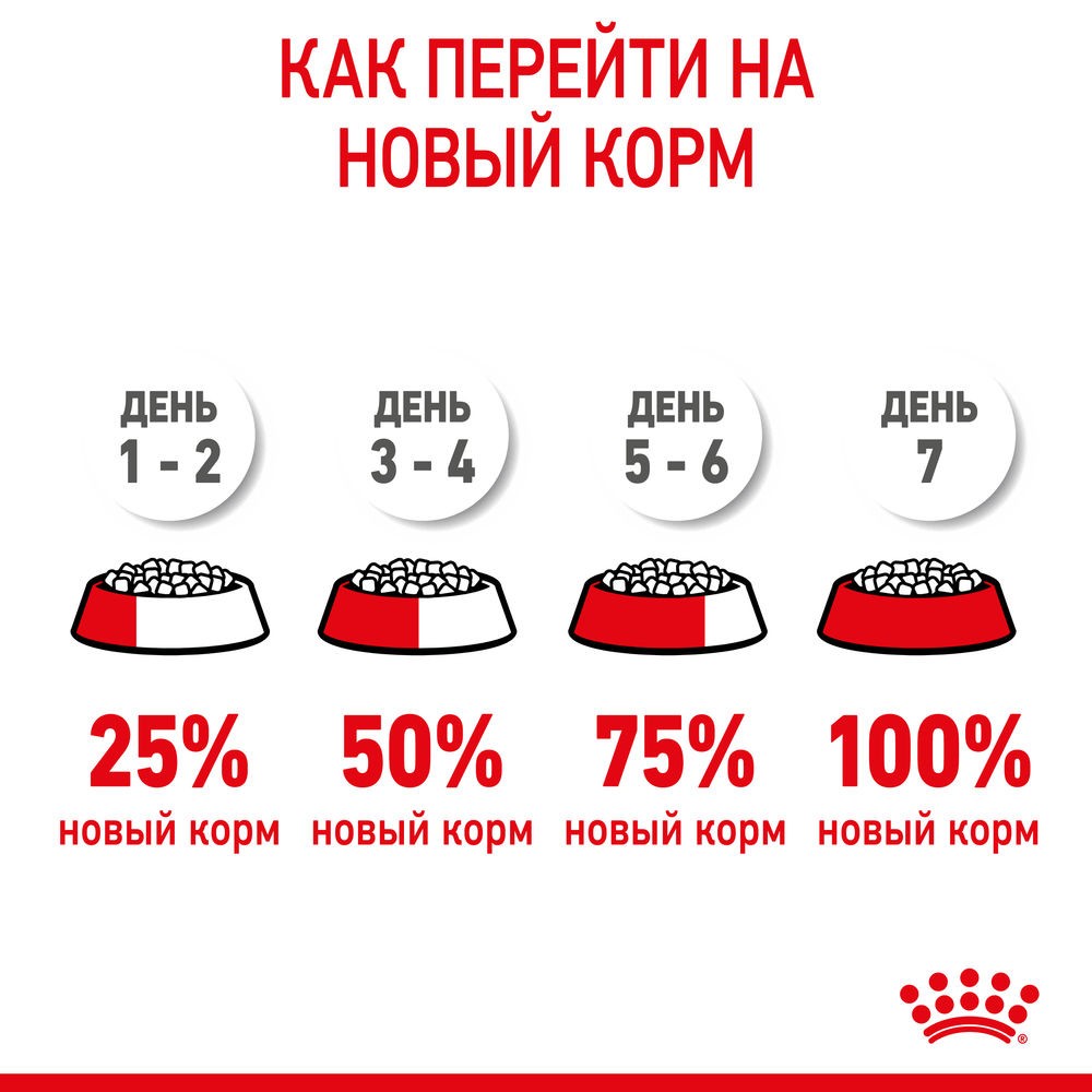 Корм для котят ROYAL CANIN Kitten Sterilised сбалансированный для стерилизованных сух.