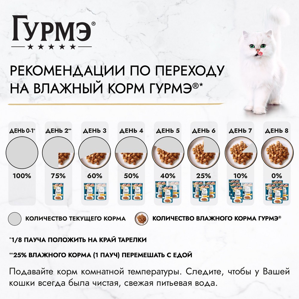 Корм для кошек ГУРМЭ Перл Нежное филе с индейкой в соусе пауч