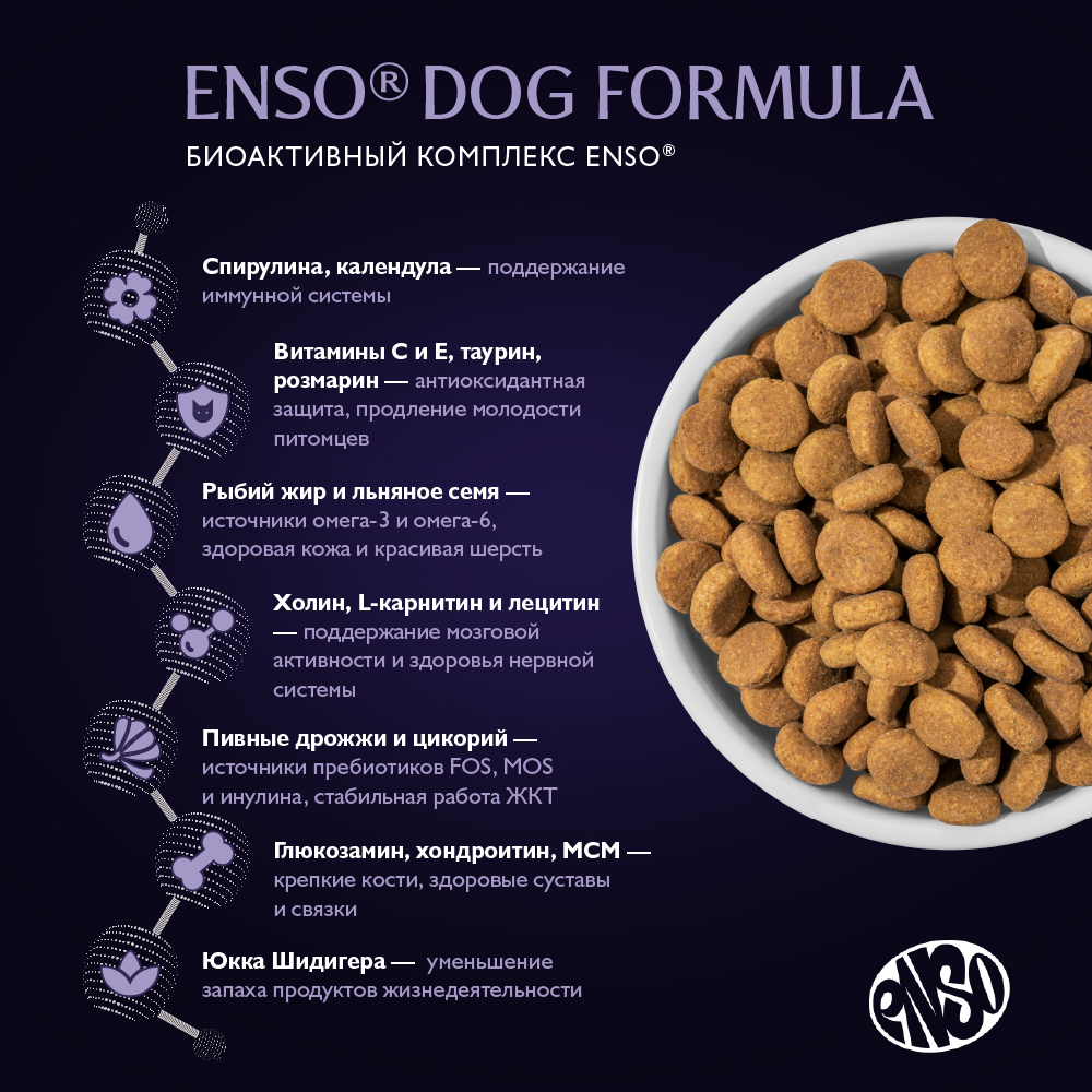 Корм для собак ENSO formula Special select для ср. и кр.пород, с ягненком и томатом сух.