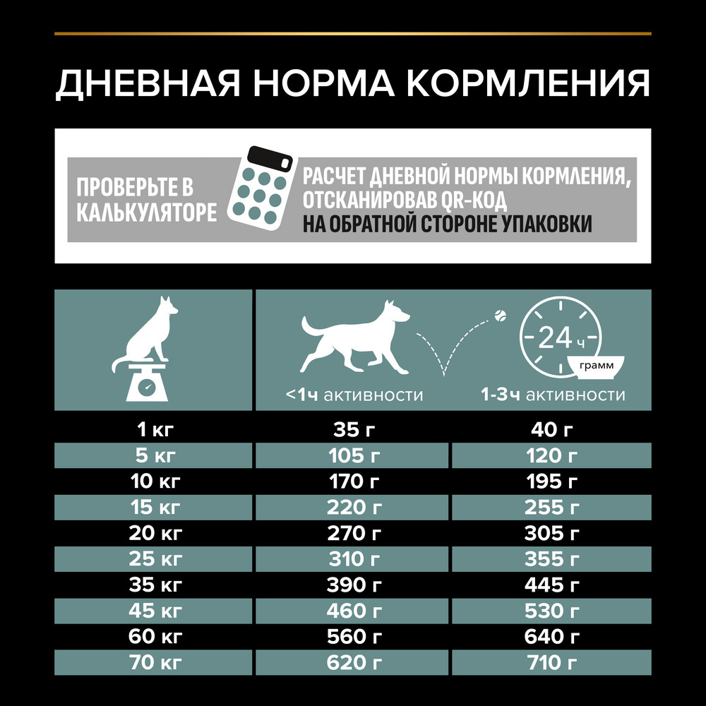 Корм для собак PRO PLAN Sensitive Digestion для средних пород с чув. пищеварением, ягненок сух.
