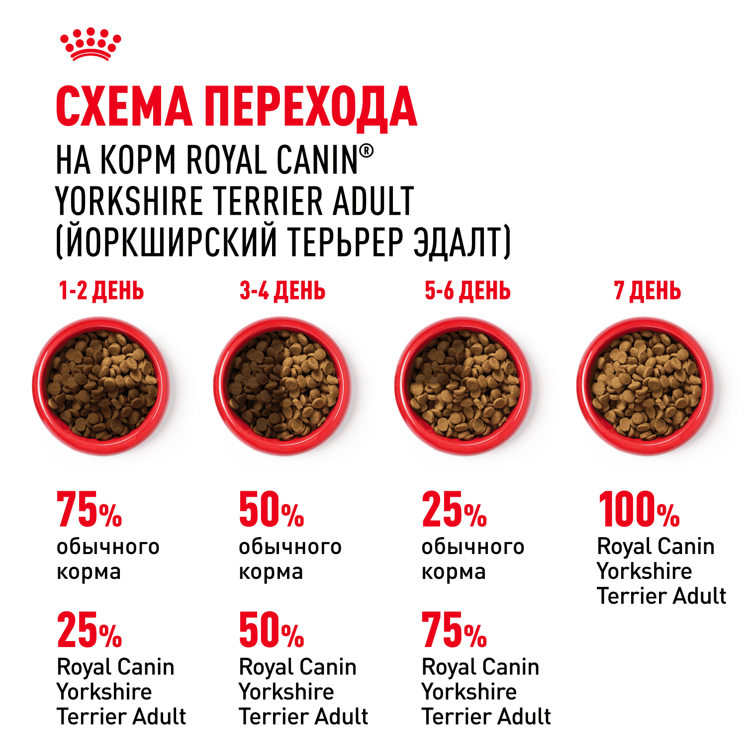Корм для собак ROYAL CANIN Yorkshire Terrier Adult для породы йоркширский терьер от 10 мес. сух.