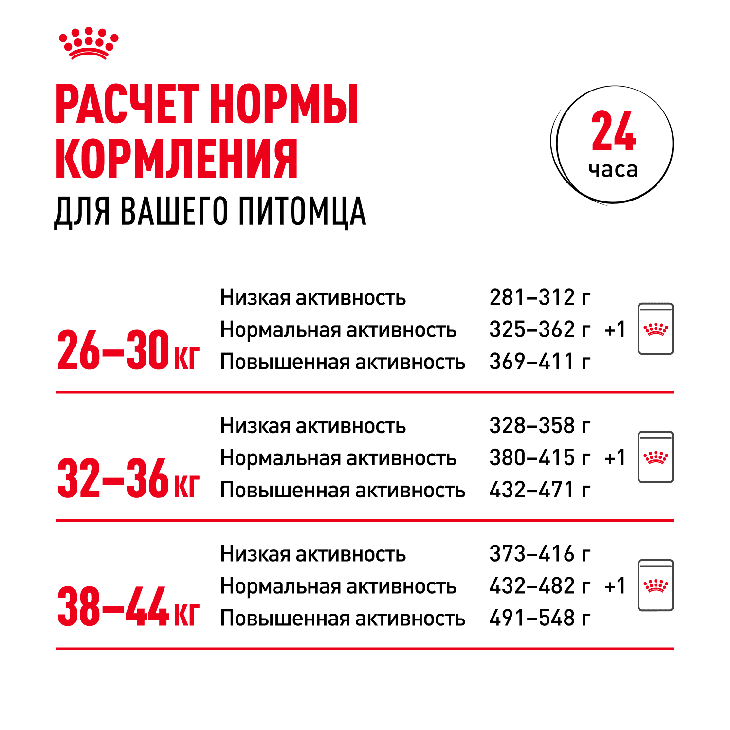 Корм для собак ROYAL CANIN Maxi Adult для крупных пород от 15 месяцев до 5 лет, сух.