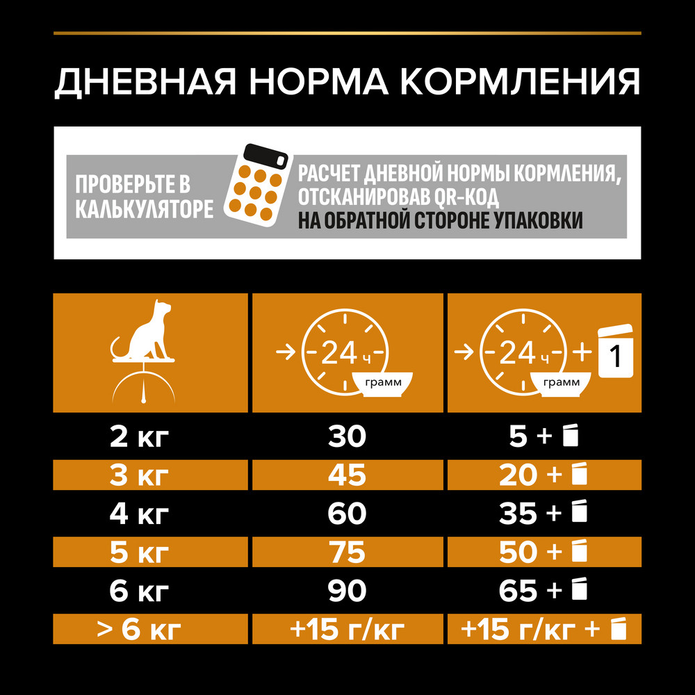 Корм для кошек PRO PLAN Derma Care для здоровья кожи и шерсти, с лососем сух.