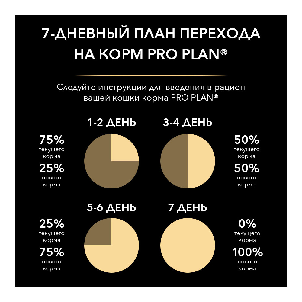 Корм для кошек PRO PLAN Maintenance для взрослых, с уткой в соусе пауч