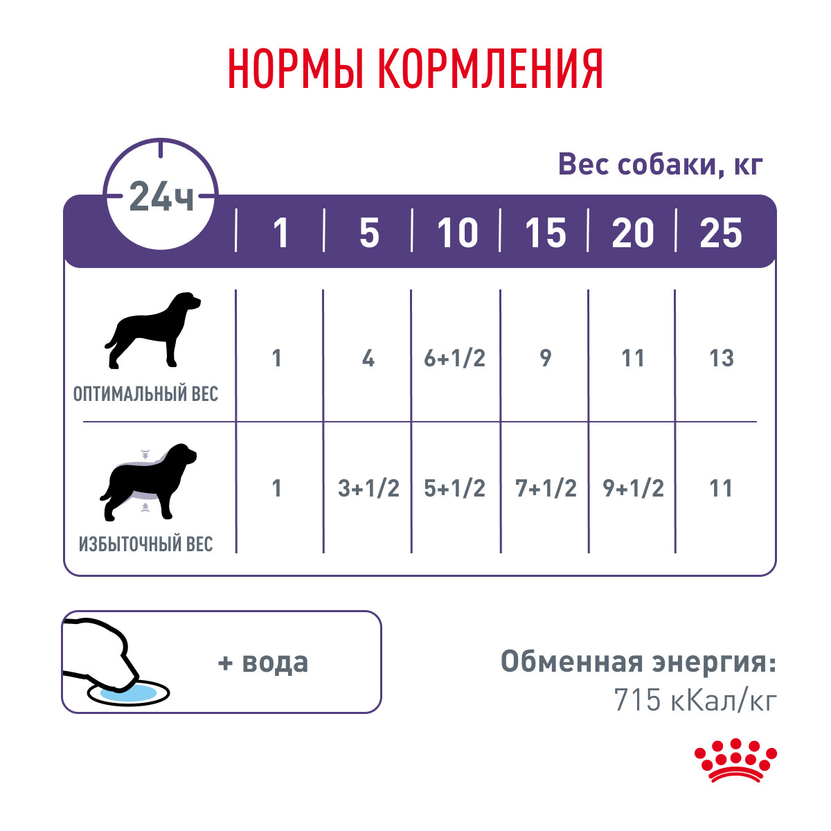 Корм для собак ROYAL CANIN Neutered кусочки в соусе пауч
