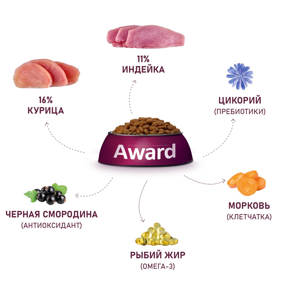 Корм для собак AWARD для средних пород, индейка с курицей с доб.моркови и черной смородины сух.