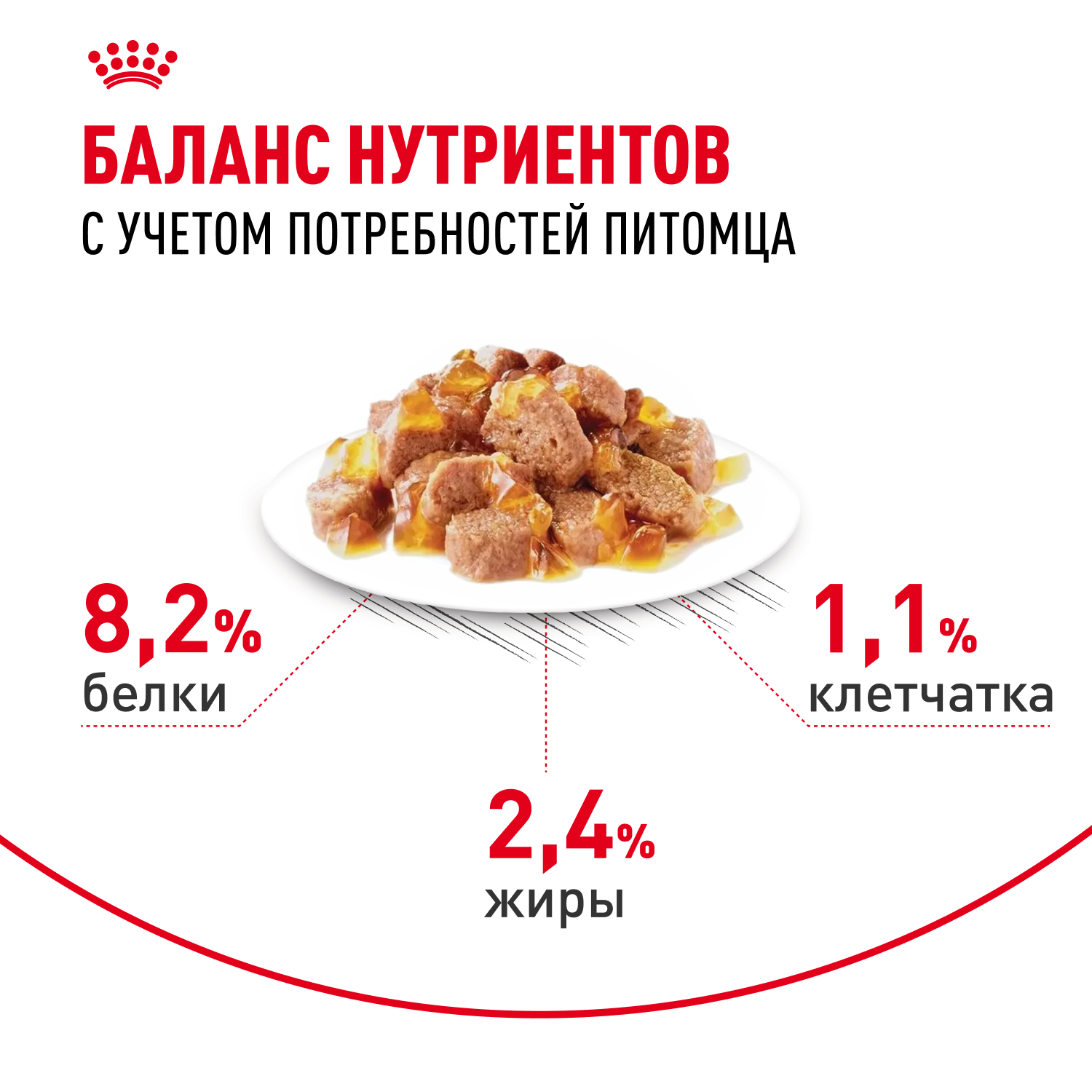 Корм для кошек ROYAL CANIN Appetite Control Care для контр.выпр.корма, мелк.кусочки в желе пауч
