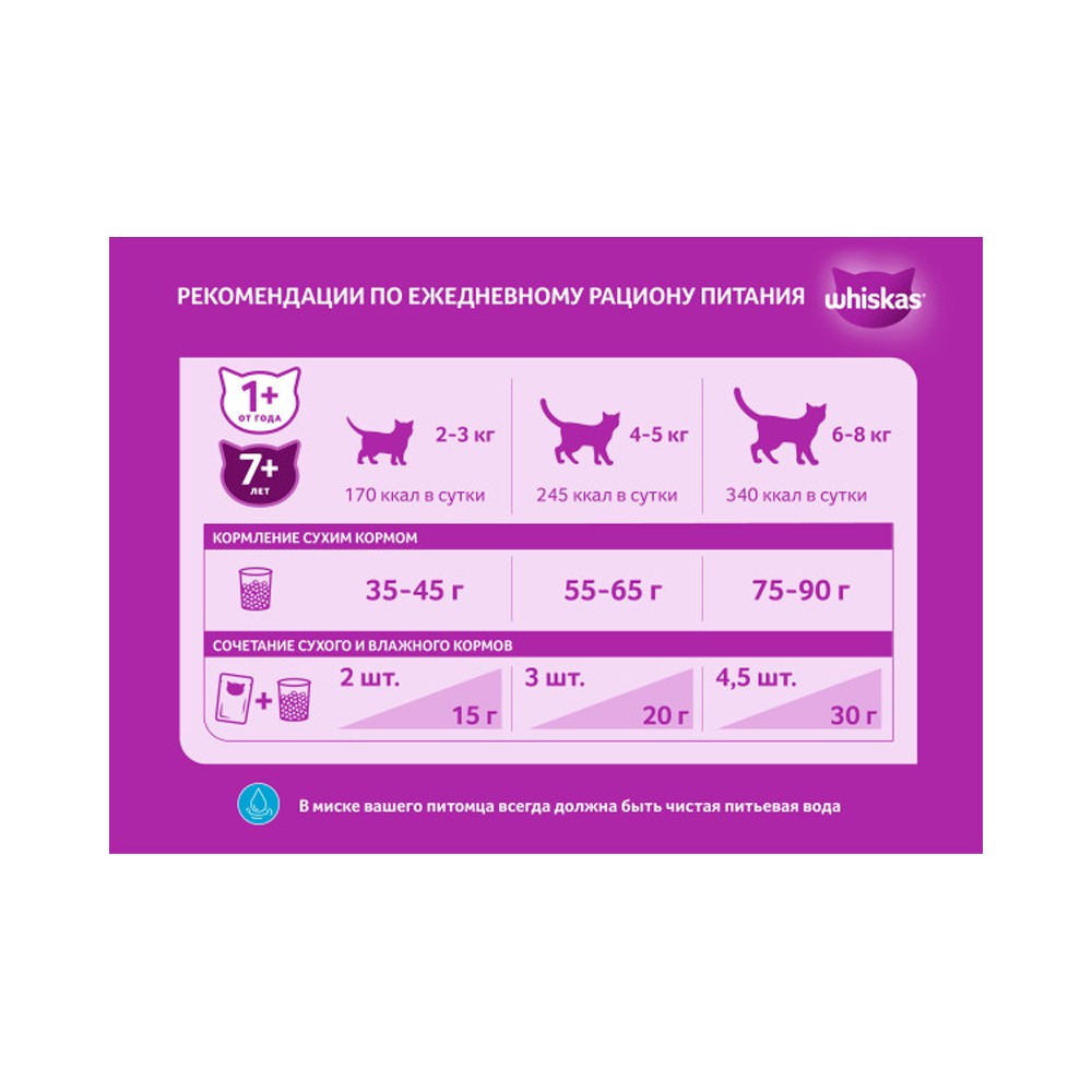 Корм для кошек Whiskas для стерилизованных кошек, говядина сух.