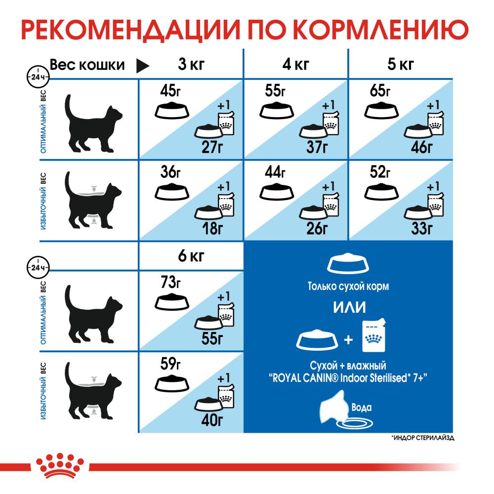 Корм для кошек ROYAL CANIN Indoor 7+ сбалансированный для стареющих живущих в помещении сух.