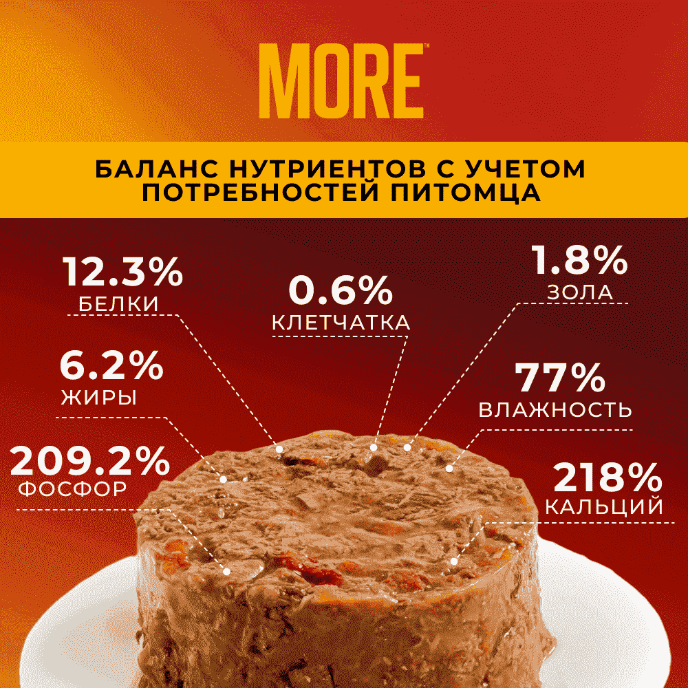 Корм для собак MORE паштет из кролика банка