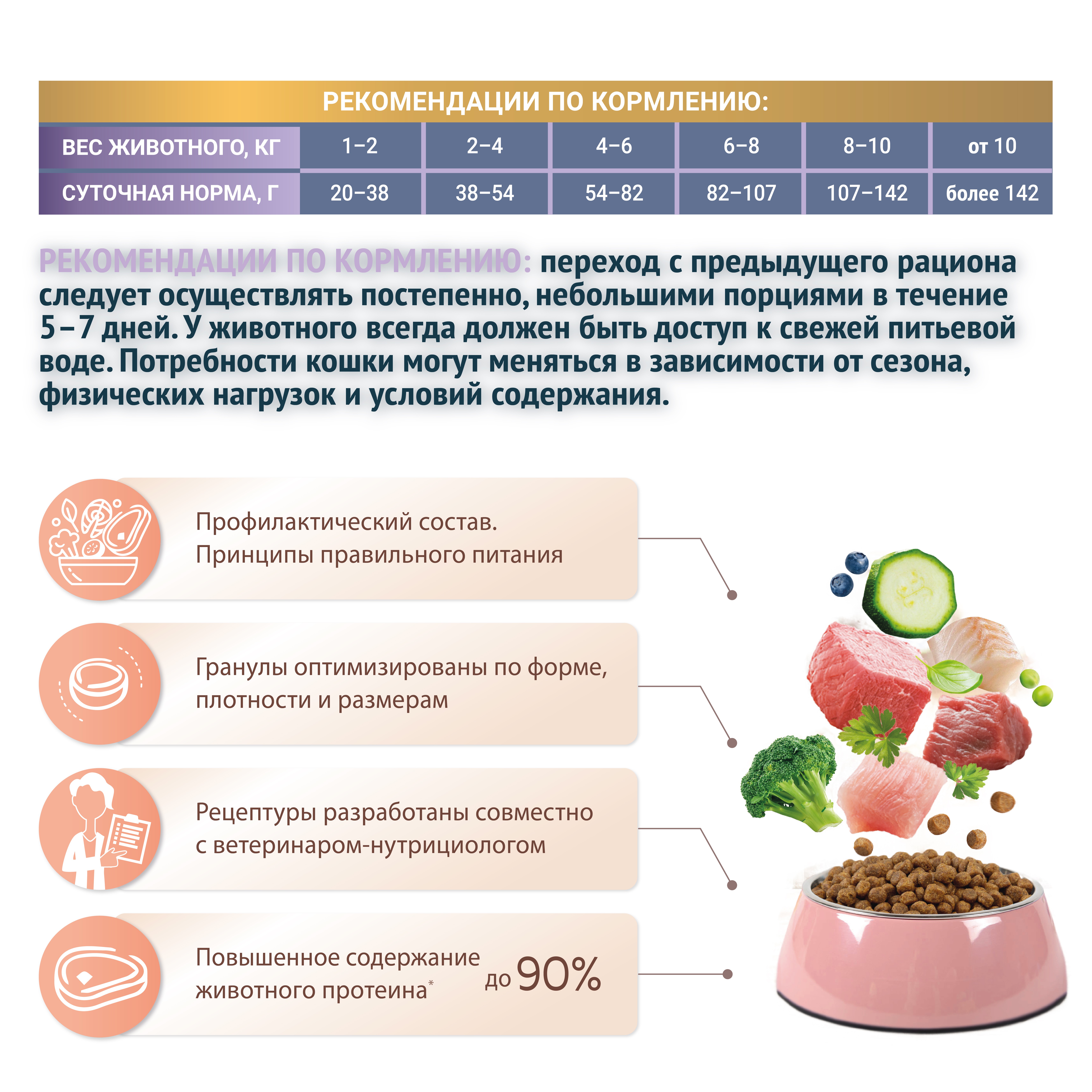 Корм для кошек ЗООГУРМАН Holistic ягненок с рисом и брусникой сух.