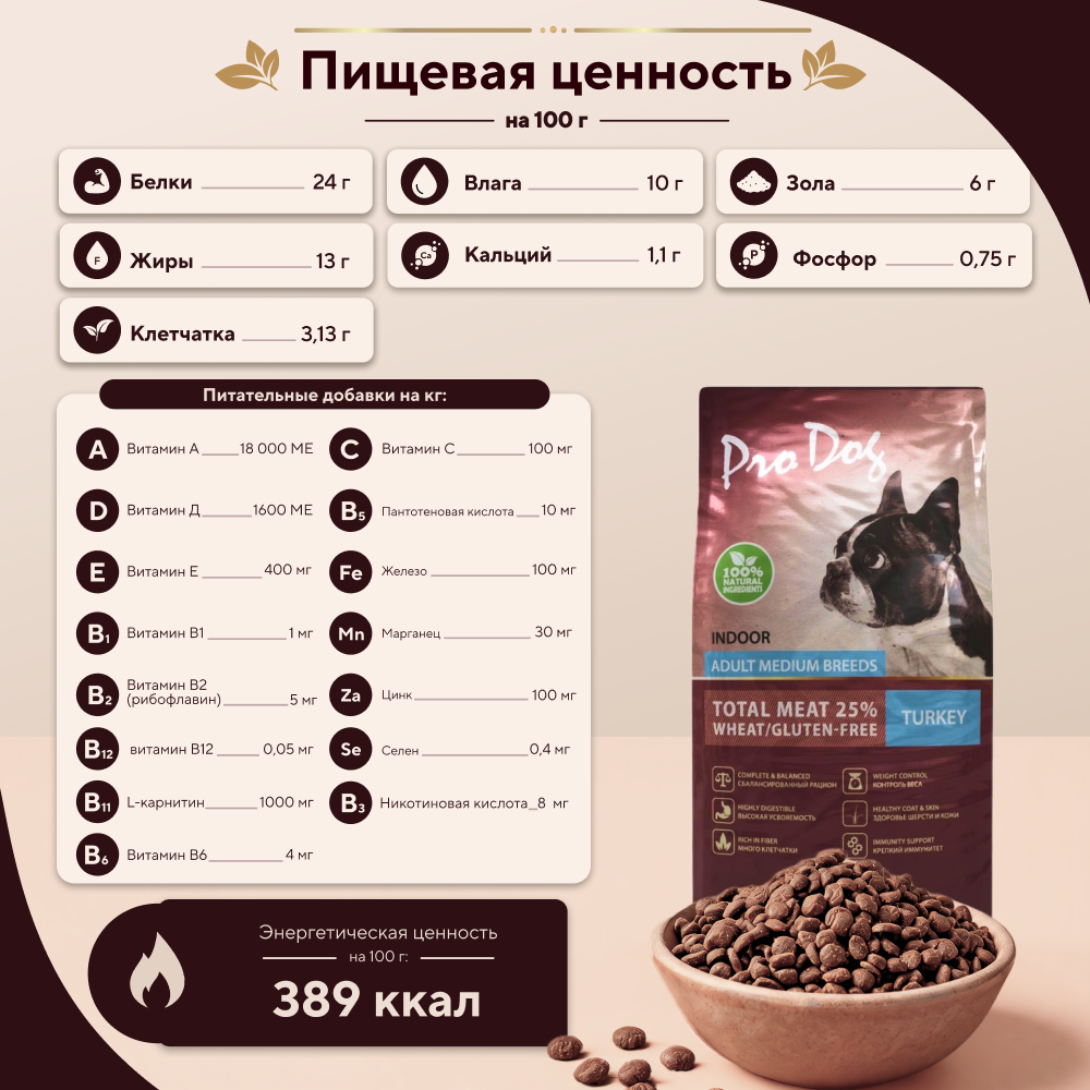 Корм для собак PRO DOG для средних пород для поддержания оптимального веса, индейка сух.