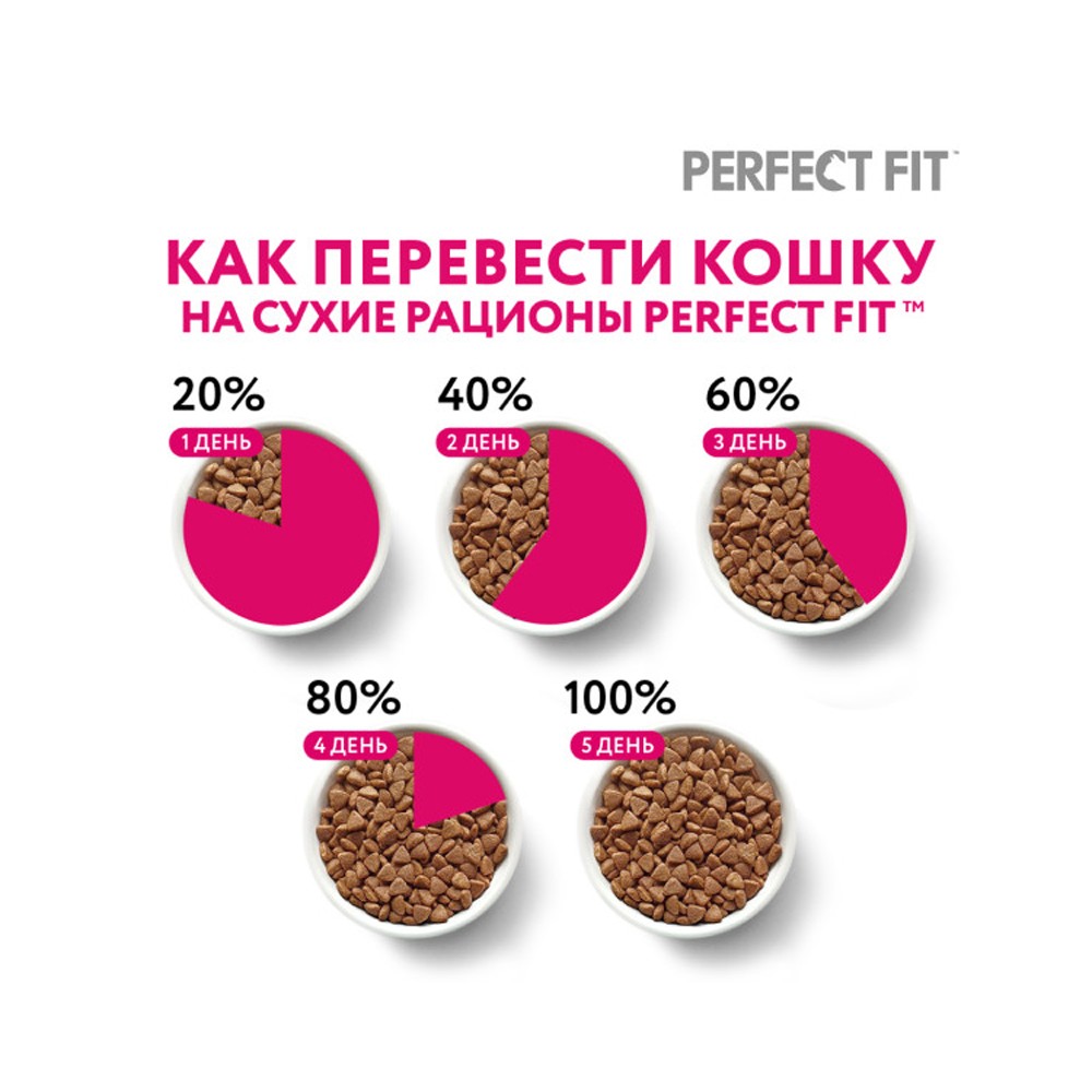Корм для кошек PERFECT FIT для стерилизованных, говядина в соусе пауч