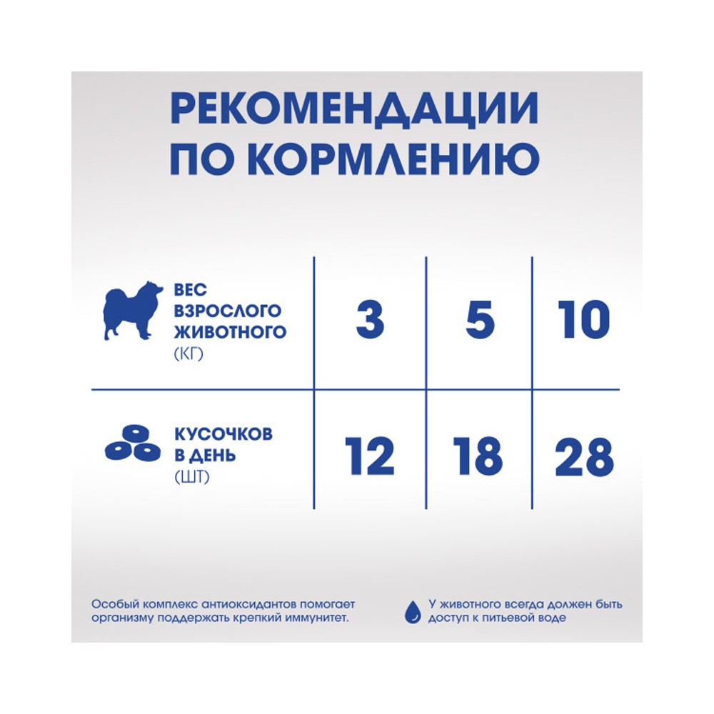 Лакомство для собак PERFECT FIT Иммунитет говядина
