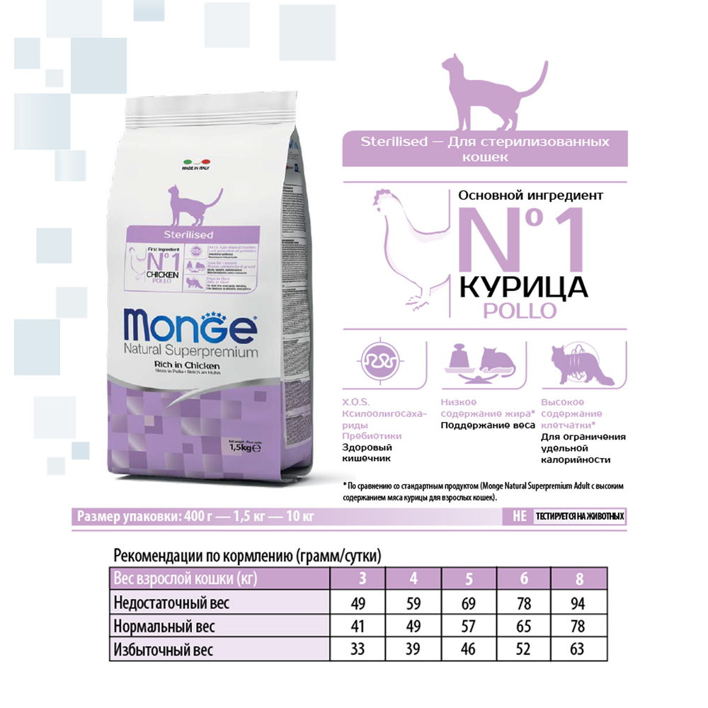Корм для кошек MONGE Cat Sterilized для стерилизованных кошек сух.