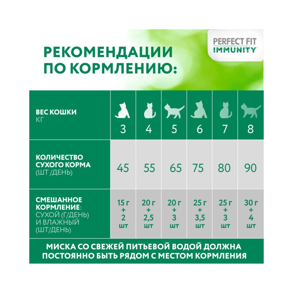 Корм для кошек PERFECT FIT Immunity говядина, лён, голубика сух.