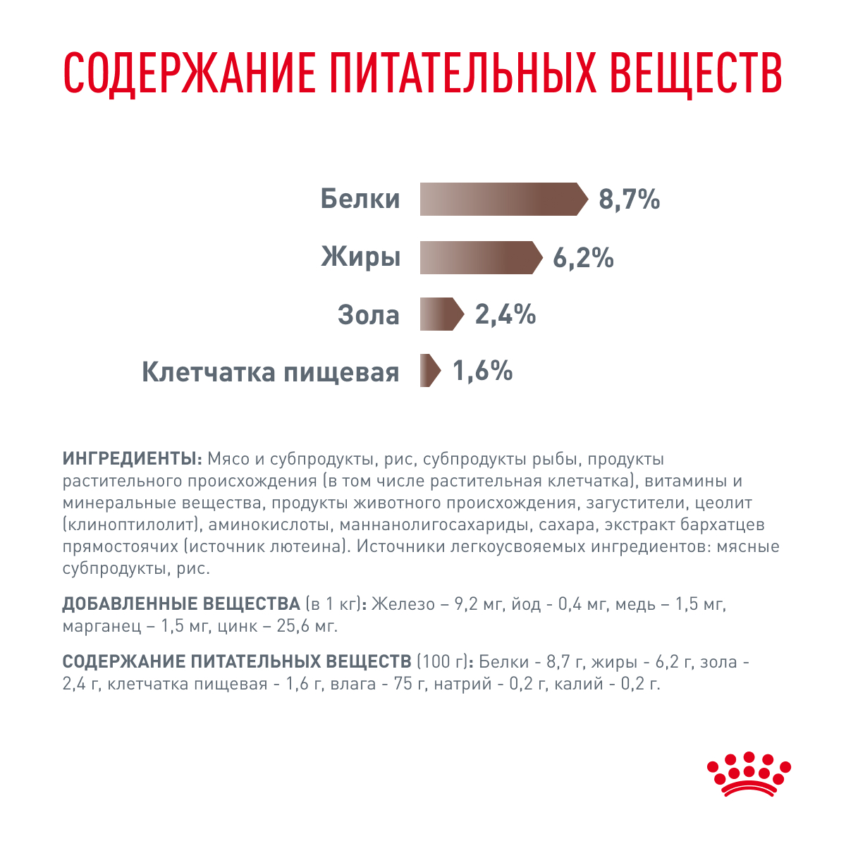 Корм для собак ROYAL CANIN Gastrointestinal при расстройствах пищеварения, паштет пауч