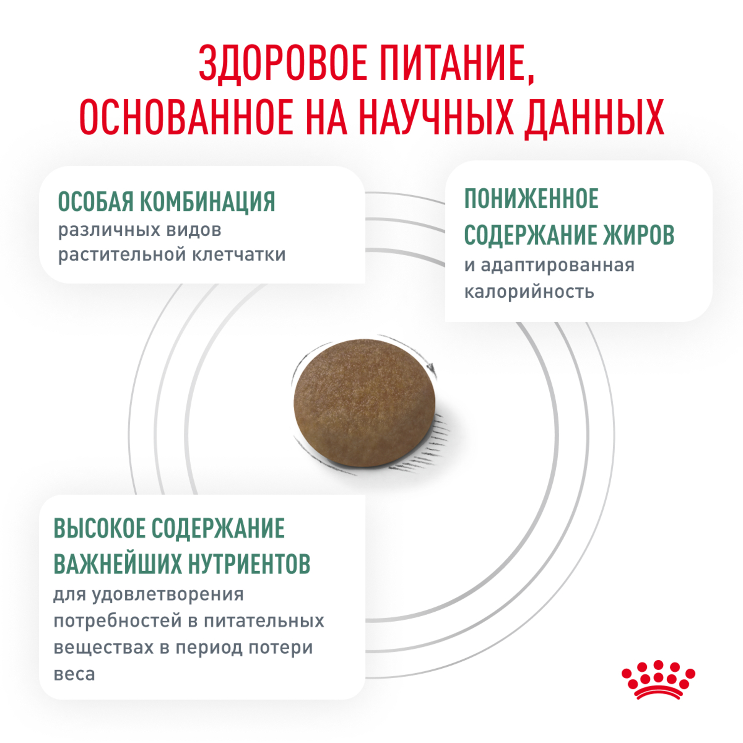 Корм для кошек ROYAL CANIN Satiety Weight Management рекомендуемый для снижения веса сух.