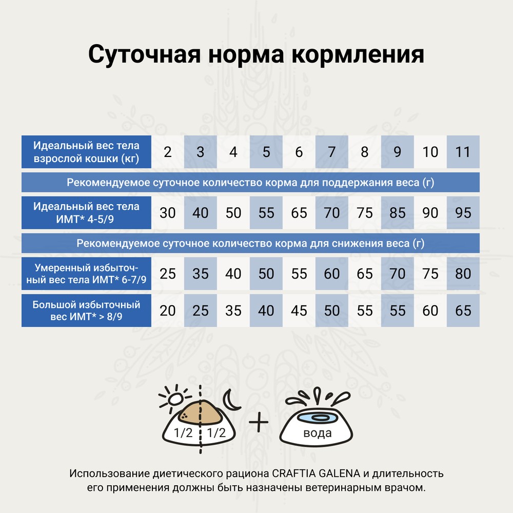 Корм для кошек CRAFTIA Galena Cat Weight Management (Obesity) при избыточном весе сух.
