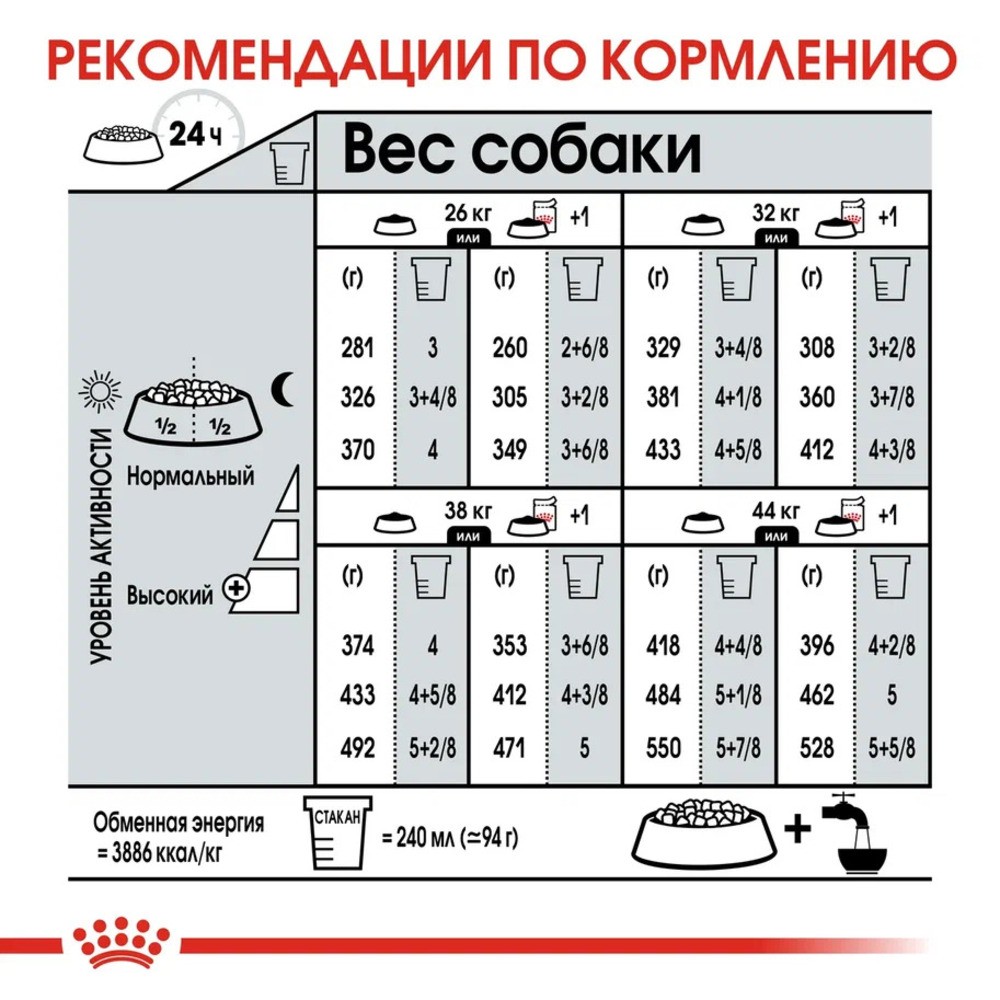 Корм для собак ROYAL CANIN Maxi Digestive Care для крупных пород с чувств. Пищеварением сух.