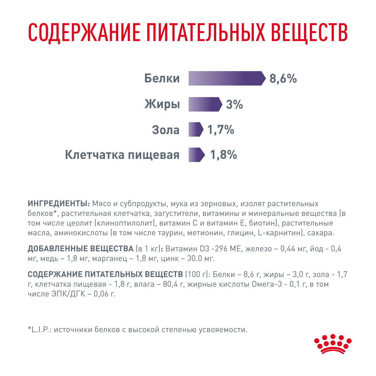 Корм для собак ROYAL CANIN Neutered кусочки в соусе пауч
